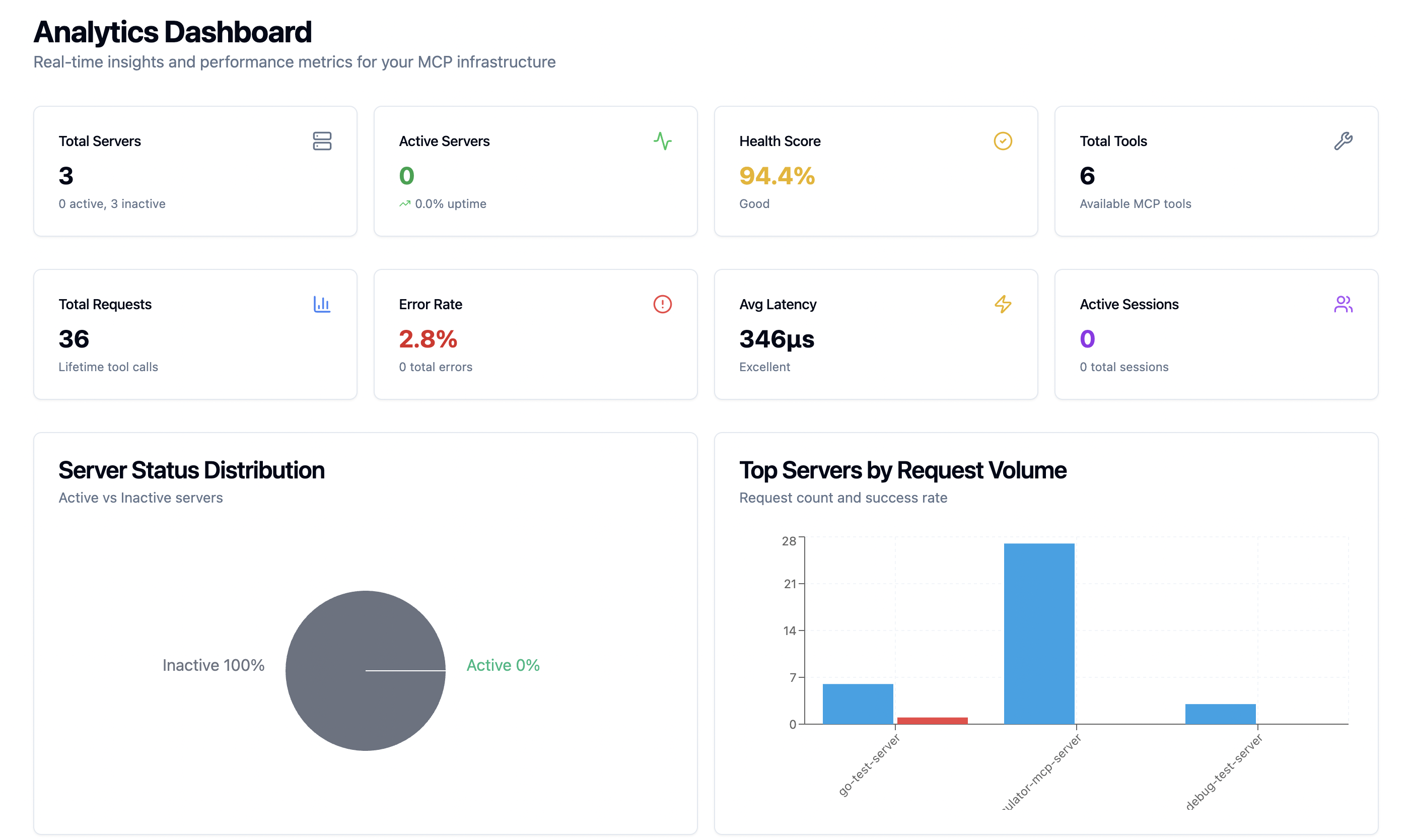 MCPulse Dashboard Screenshot